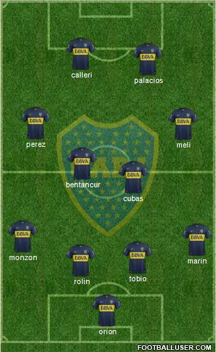 Boca Juniors Formation 2015