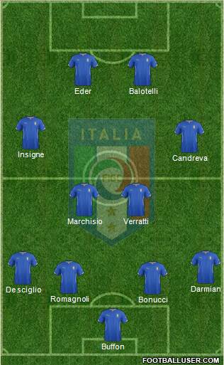 Italy Formation 2015