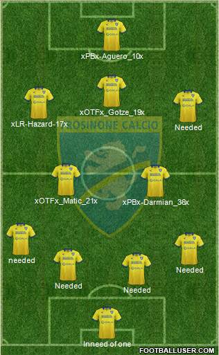 Frosinone Formation 2015