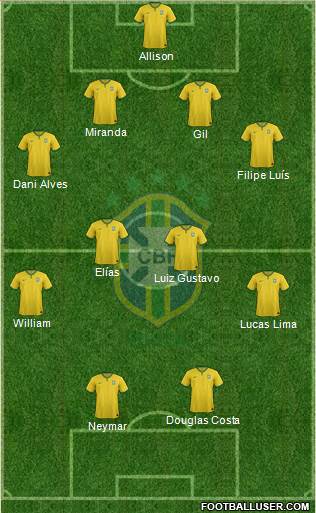 Brazil Formation 2015