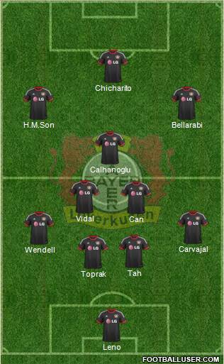 Bayer 04 Leverkusen Formation 2015