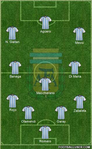 Argentina Formation 2015