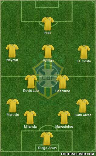 Brazil Formation 2015