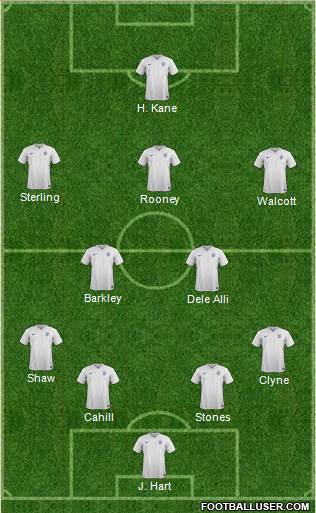 England Formation 2015