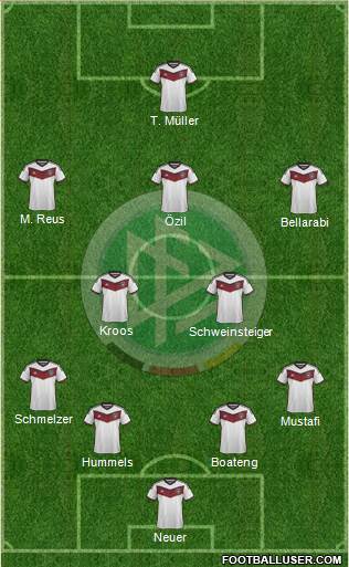 Germany Formation 2015