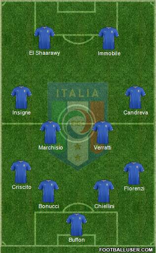 Italy Formation 2015