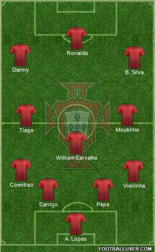 Portugal Formation 2015