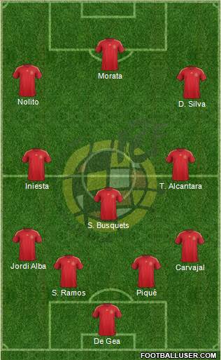 Spain Formation 2015