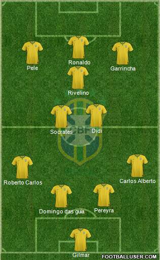 Brazil Formation 2015