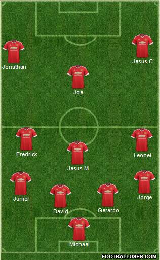 Manchester United Formation 2015