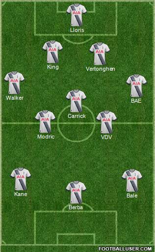 Tottenham Hotspur Formation 2015