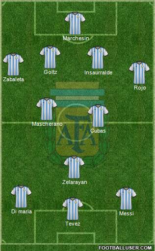 Argentina Formation 2015