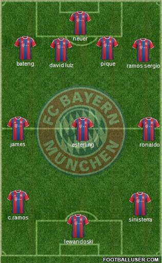 FC Bayern München Formation 2015