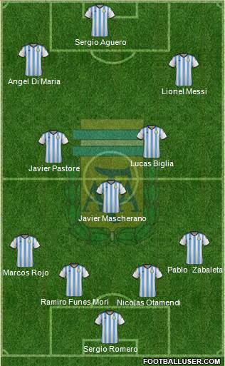 Argentina Formation 2015