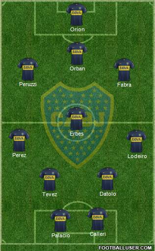 Boca Juniors Formation 2015