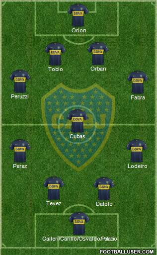 Boca Juniors Formation 2015