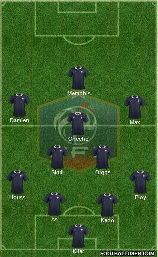 France Formation 2015