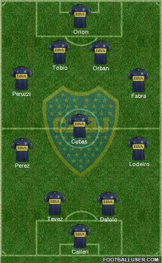 Boca Juniors Formation 2015