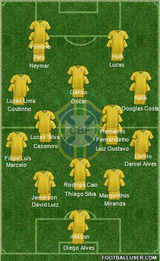 Brazil Formation 2015