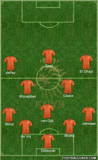 Holland Formation 2015