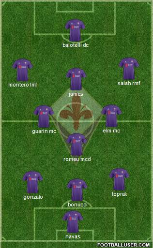 Fiorentina Formation 2015
