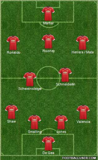 Manchester United Formation 2015