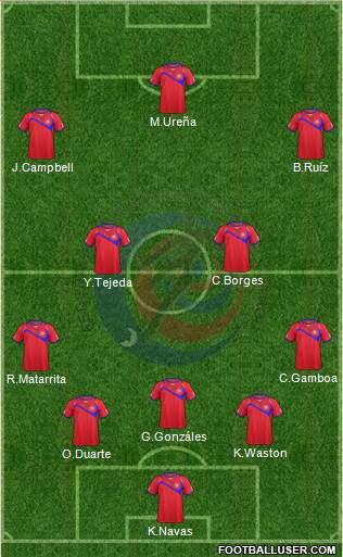 Costa Rica Formation 2015