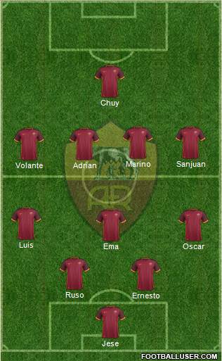 AS Roma Formation 2015