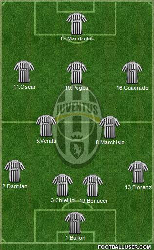 Juventus Formation 2015