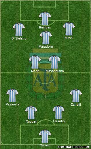 Argentina Formation 2015