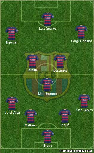 F.C. Barcelona Formation 2015