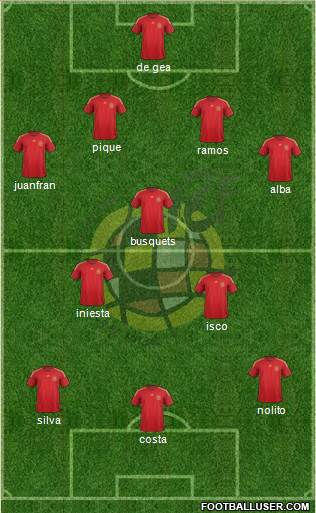 Spain Formation 2015