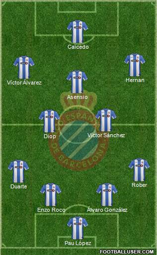 R.C.D. Espanyol de Barcelona S.A.D. Formation 2015