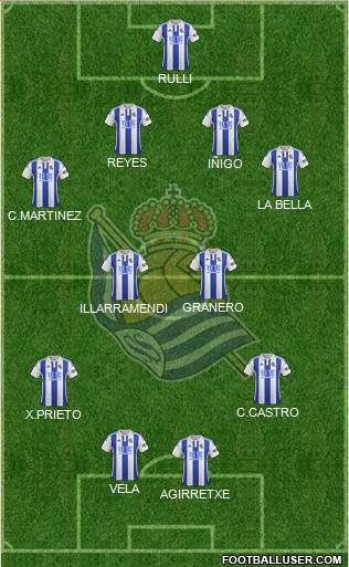 Real Sociedad S.A.D. Formation 2015