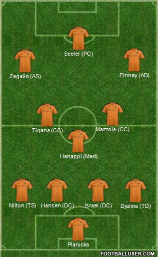 Wolverhampton Wanderers Formation 2015