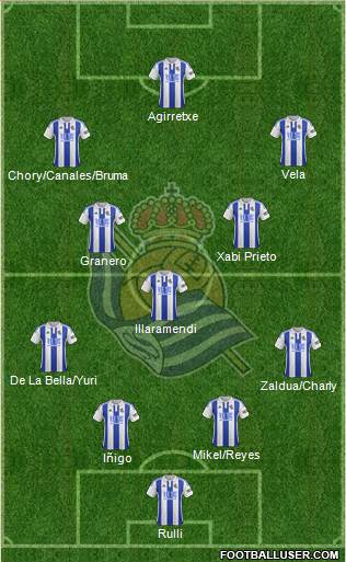 Real Sociedad S.A.D. Formation 2015