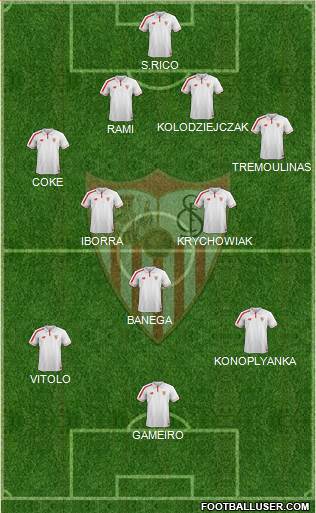Sevilla F.C., S.A.D. Formation 2015