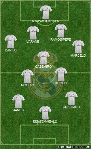 Real Madrid C.F. Formation 2015