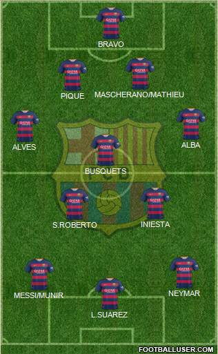F.C. Barcelona Formation 2015