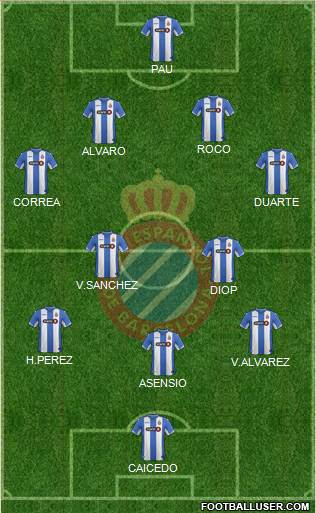 R.C.D. Espanyol de Barcelona S.A.D. Formation 2015