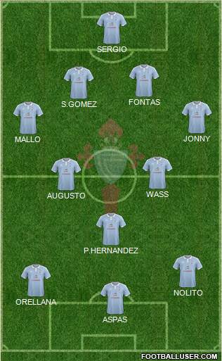 R.C. Celta S.A.D. Formation 2015