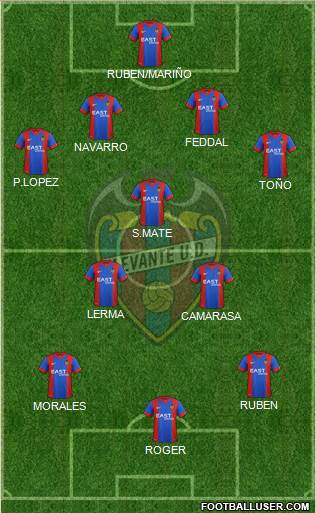 Levante U.D., S.A.D. Formation 2015