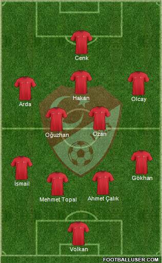 Turkey Formation 2015