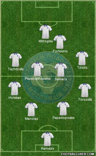 Greece Formation 2015