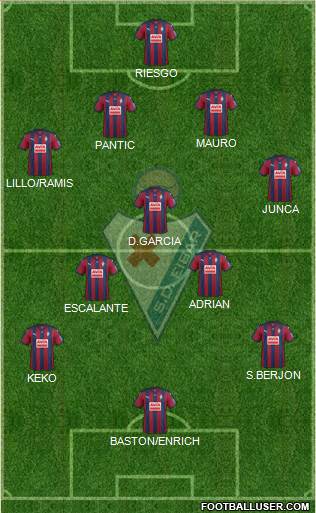S.D. Eibar S.A.D. Formation 2015
