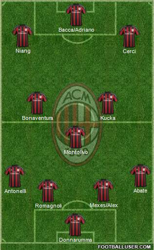 A.C. Milan Formation 2015