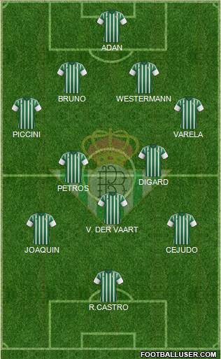 Real Betis B., S.A.D. Formation 2015