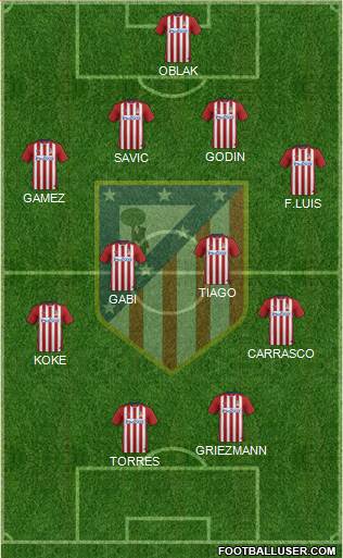 C. Atlético Madrid S.A.D. Formation 2015