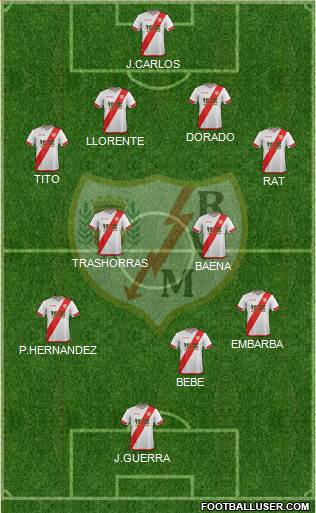 Rayo Vallecano de Madrid S.A.D. Formation 2015