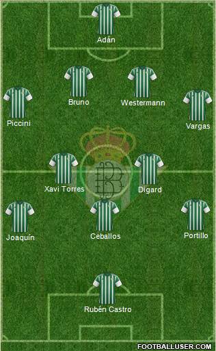 Real Betis B., S.A.D. Formation 2015